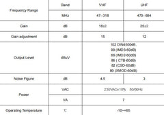 ATC-70 Εσωτερικός Ενισχυτής Γραμμής