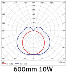 Avide LED Φωτιστικό Καθρέφτη/Τοίχου 600mm 10W 1100lm