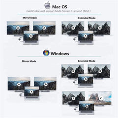 Αντάπτορας 4 σε 1 Dual HDMI ports