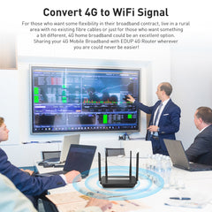 EDUP EP-N7503AC 1200M 4G Router