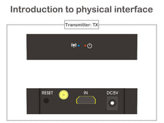 Αντάπτορας Ασύρματης Επέκτασης HDMI 50m 1080P για Τηλεόραση
