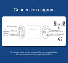 Μετατροπέας Ψηφιακού Ήχου Σε Αναλογικό (Μεταλλικό)