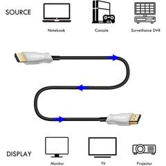 Καλώδιο HDTV 2.1V Optical (AOC) 30m 4K 60HZ