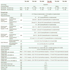 Ikusi Ενισχυτής Γραμμής TAL-893 Mains 30/47MHz CATV