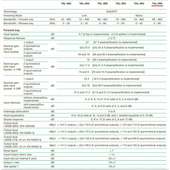Ikusi Ενισχυτής Γραμμής TAL-896 Mains 66/86MHz CATV