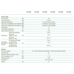 Ikusi Ενισχυτής Γραμμής TAL-893 Mains 30/47MHz CATV