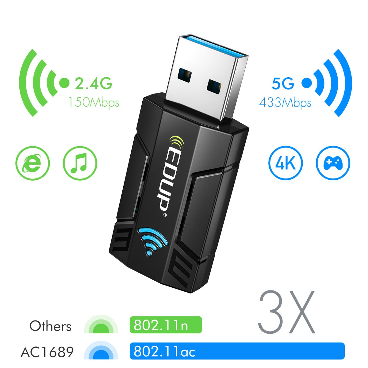 EDUP Αντάπτορας WiFi EP-AC1689GS AC1300 USB