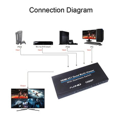 Τετραπλός Πολυθεατής HDMI 4x1