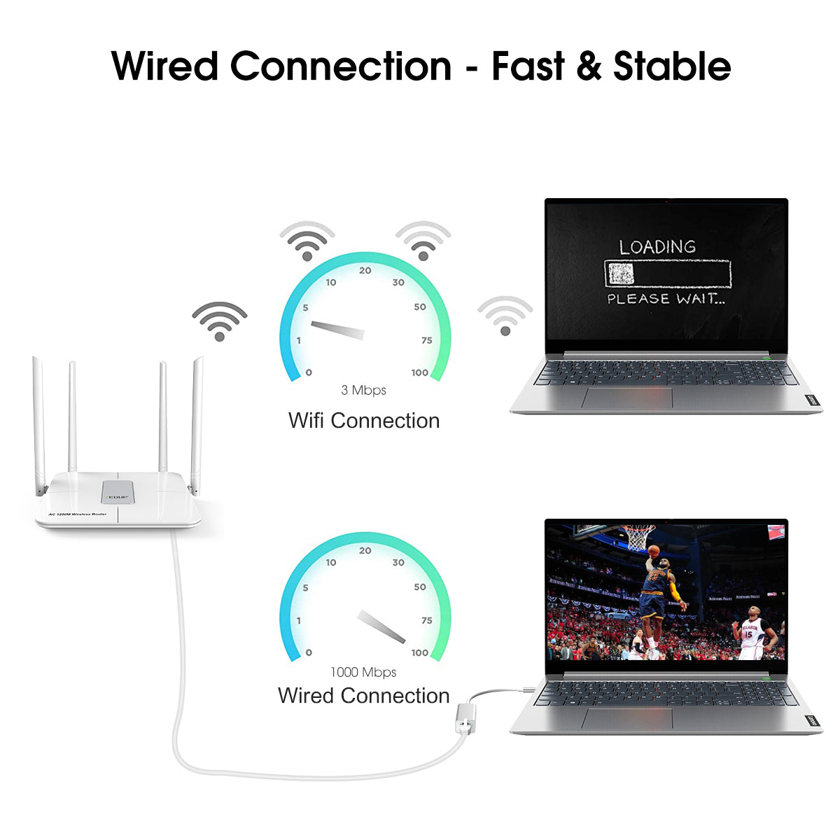 EDUP EP-9802 10/100/1000Mbps Type-C LAN Adapter