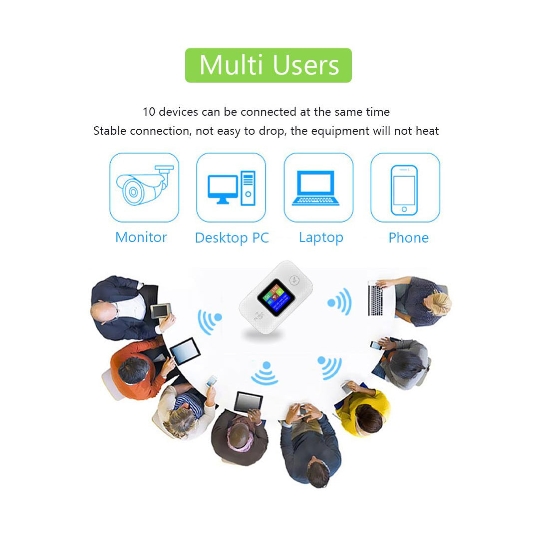 XO TX02 Φορητό WiFi 3000mAh για Ευρωπαϊκά Δίκτυα