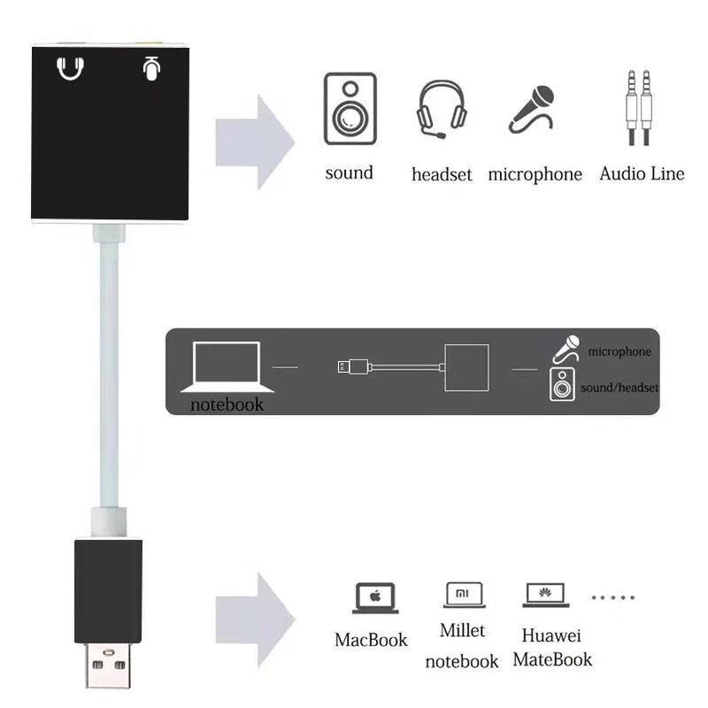 Κάρτα Ήχου USB 7.1 με Καλώδιο