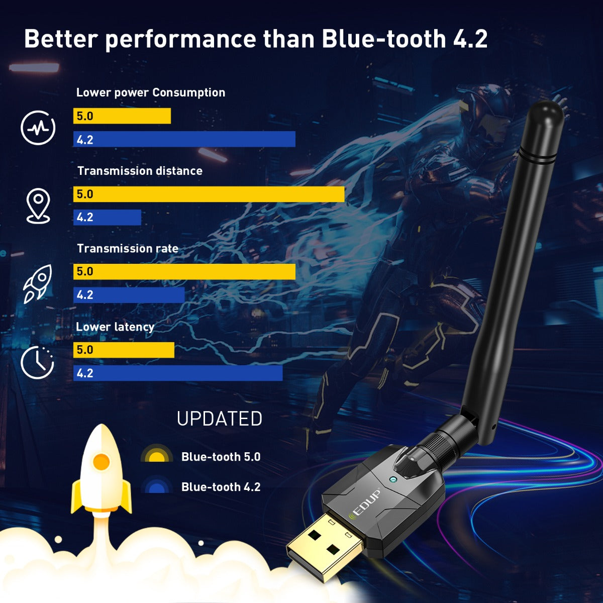 EDUP EP-B3536 Bluetooth 5.1 Dongle