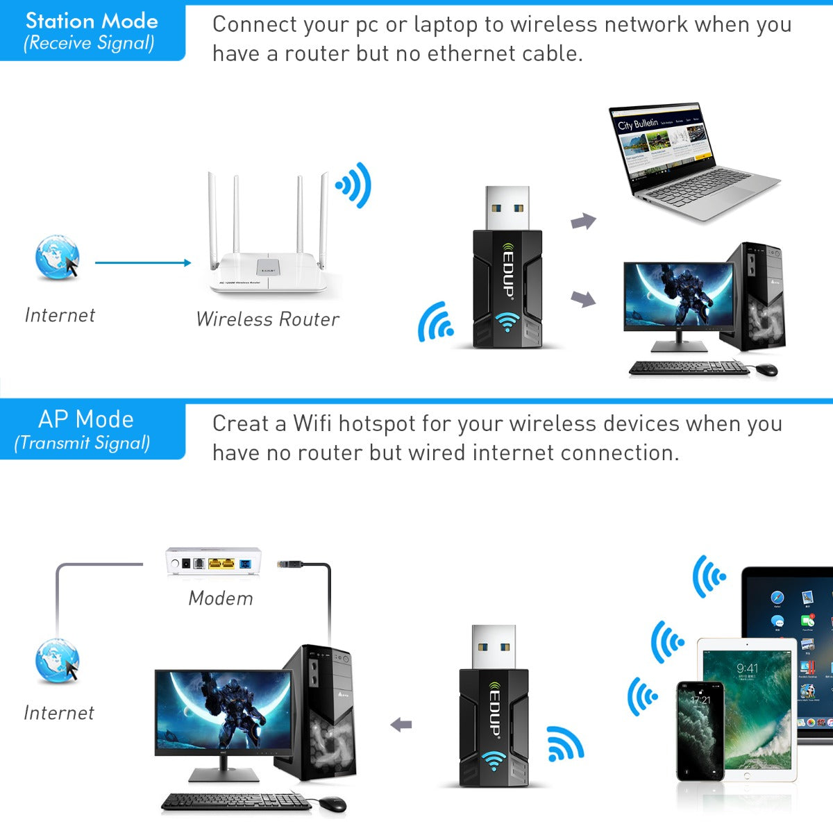 EDUP Αντάπτορας WiFi EP-AC1689GS AC1300 USB
