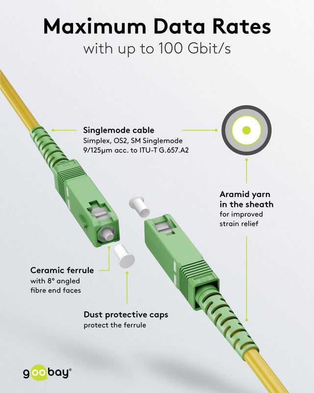Goobay Καλώδιο Οπτικής Ίνας FTTH Μονής Λειτουργίας OS2 Κίτρινο 0.5μ