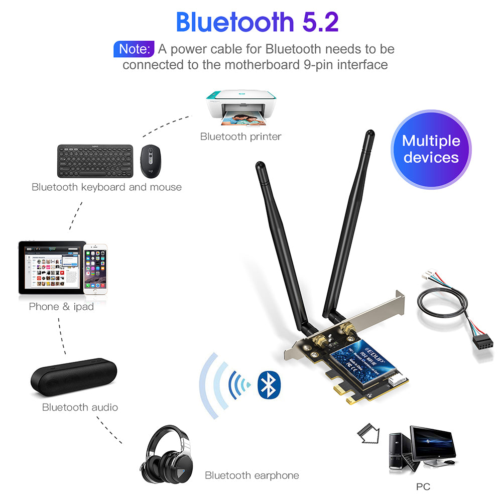 EDUP Network Adapter EP-9651GS WIFI 6EAX5400 + Bluetooth 5.3 PCI-E