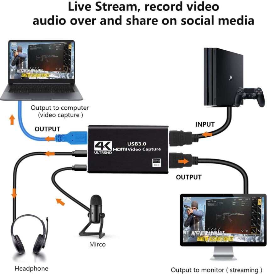 USB3.0 Κάρτα Καταγραφής με 2 Θύρες HDMI