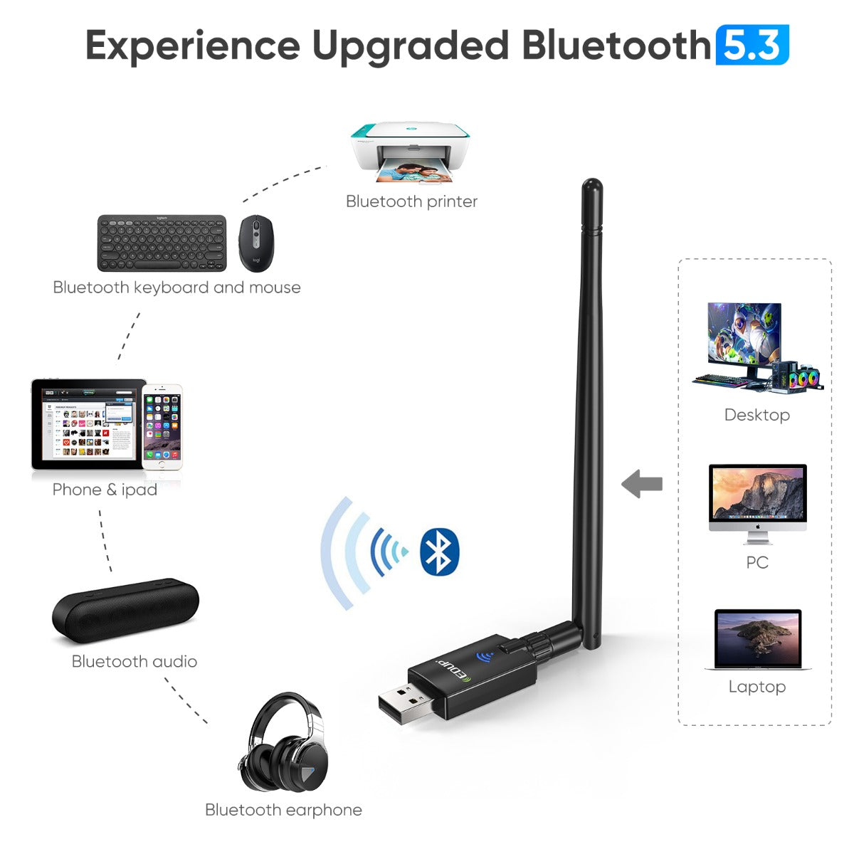 EDUP EP-AX900 Αντάπτορας WiFi & Bluetooh 5.3