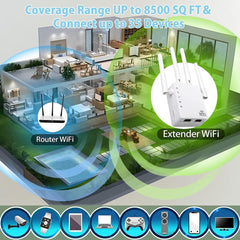 EDUP Wireless Repeater EP-AC2973 1200Mbps