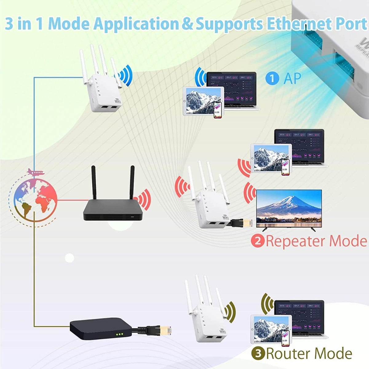 EDUP Wireless Repeater EP-AC2973 1200Mbps