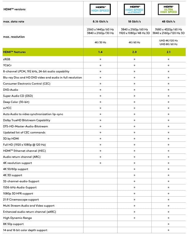 Καλώδιο HDMI 1.4 Μαύρο 4Κ@30Hz 5.0m 60613