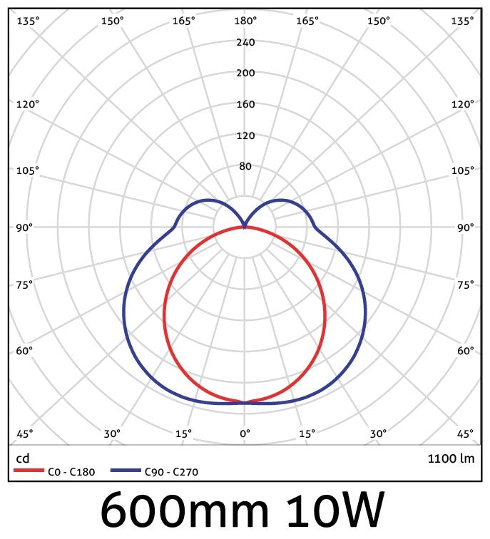 Avide LED Mirror/Wall Light 600mm 10W 1100lm