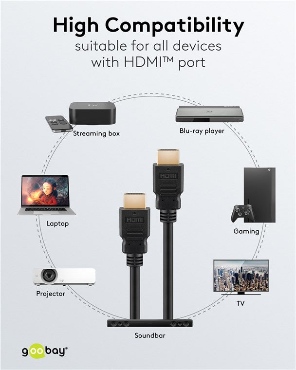 Goobay Καλώδιο HDMI Ethernet Υψηλής Ταχύτητας 4K/60Hz 18Gbit/s Μαύρο 1,5m 80102