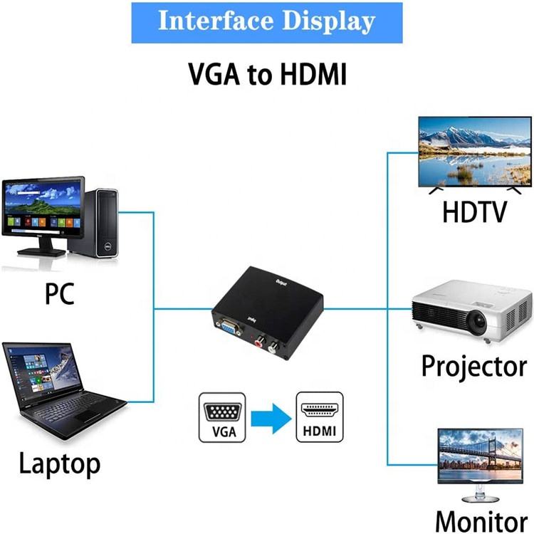 VGA σε HDTV με Κάλυμα Αλουμινίου