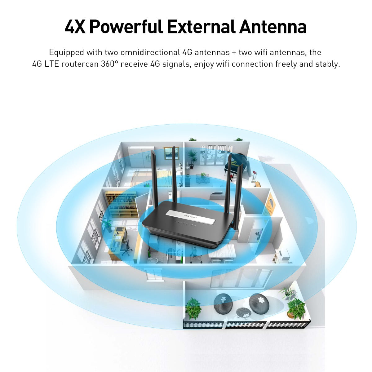 EDUP EP-N7503AC 1200M 4G Router