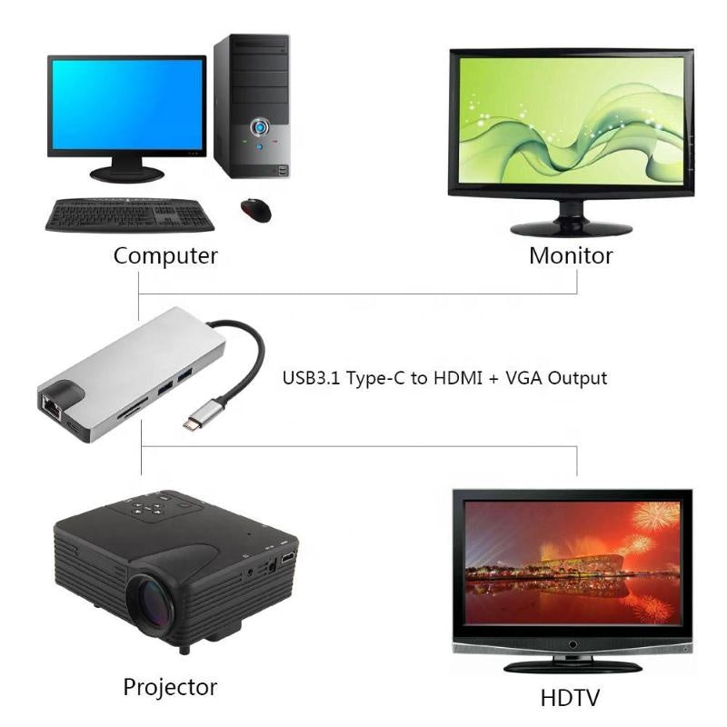8 in 1 USB C hub RJ45 HDMI USBx2 VGA SD TF USB3.0x2 docking station