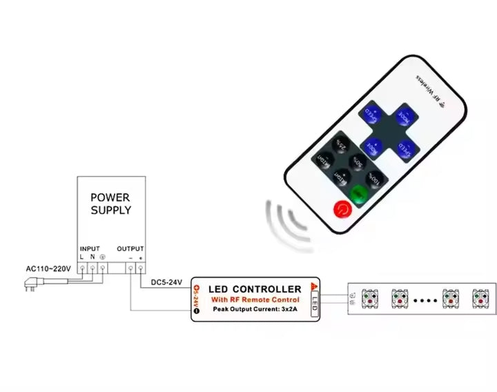 ATC Mini RF Ασύρματο Τηλεχειριστήριο για Ταινία LED