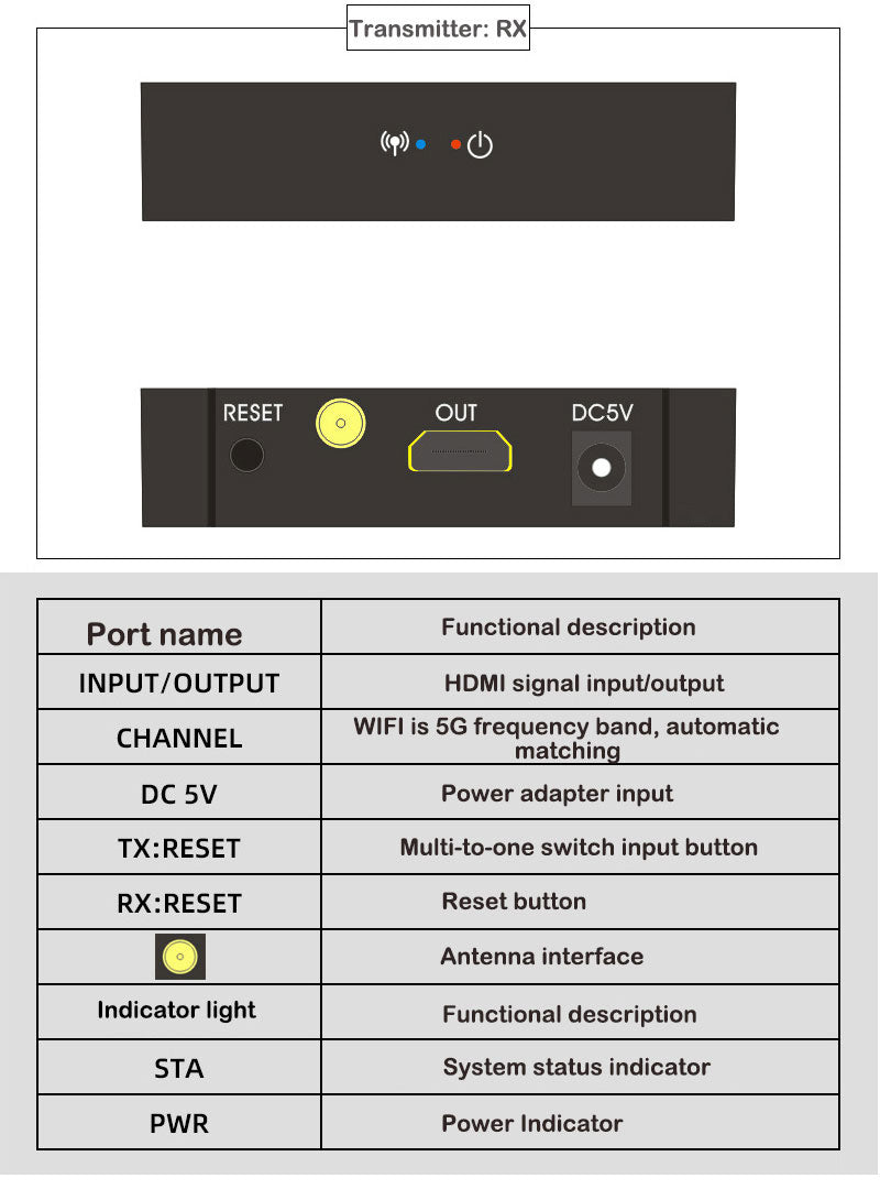 Αντάπτορας Ασύρματης Επέκτασης HDMI 50m 1080P για Τηλεόραση