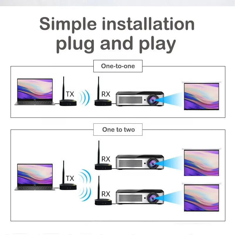 Αντάπτορας Ασύρματης Επέκτασης HDMI 50m 1080P για Τηλεόραση