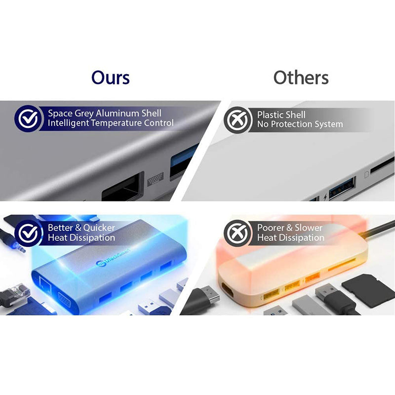11 in 1 Docking Station RJ45 USBx4 VGA HDMIPD SD TF Audio