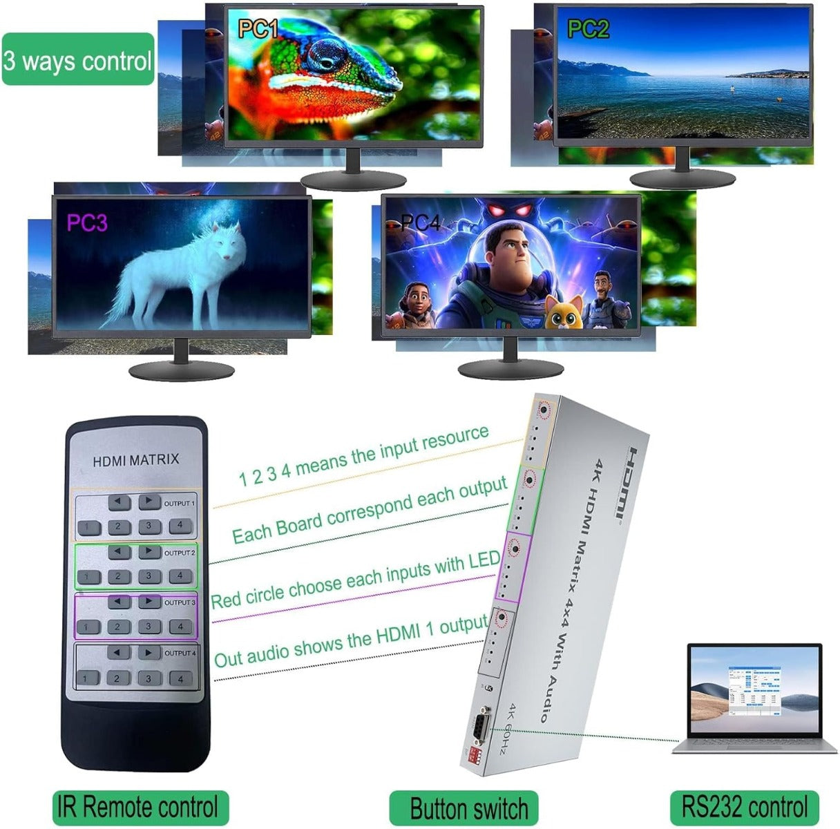 ATC HDMI Matrix 4 IN / 4 OUT 60Hz