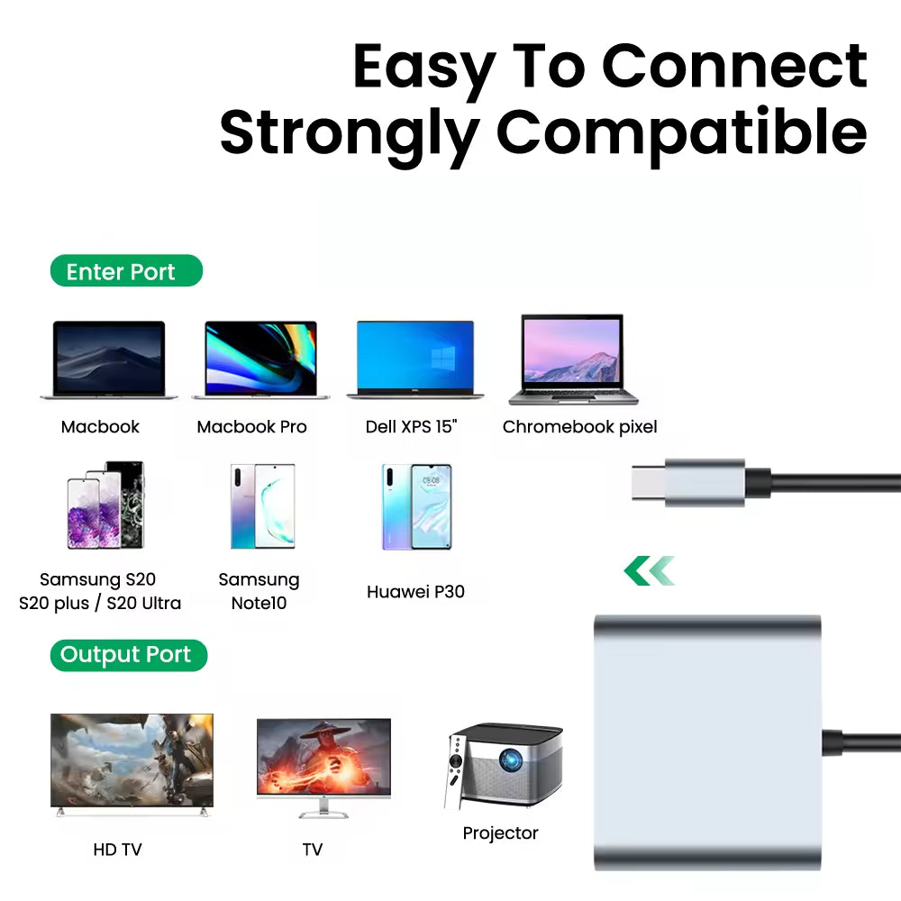 4 in 1 Dual HDMI ports adapter