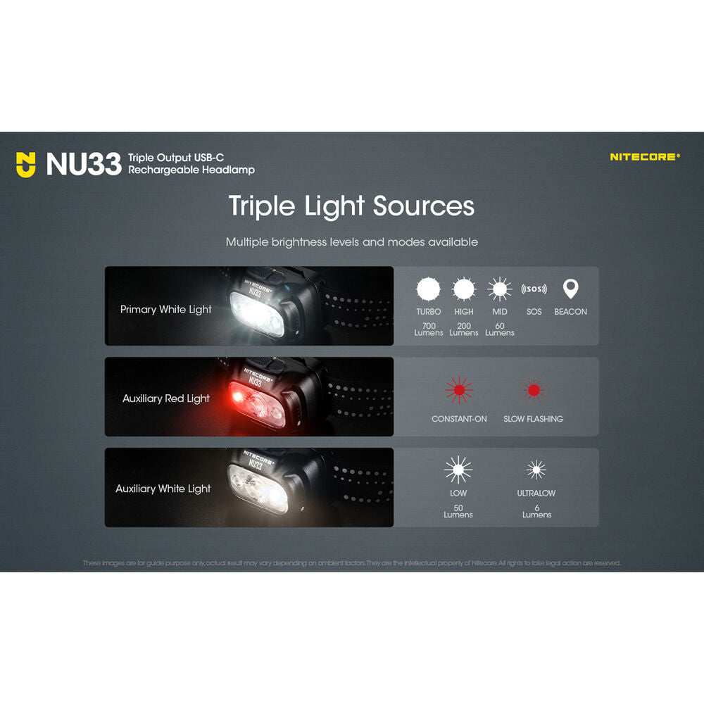 Nitecore Φακός Κεφαλής NU33 700 Lumens με Ενσωματομένη Μπαταρία