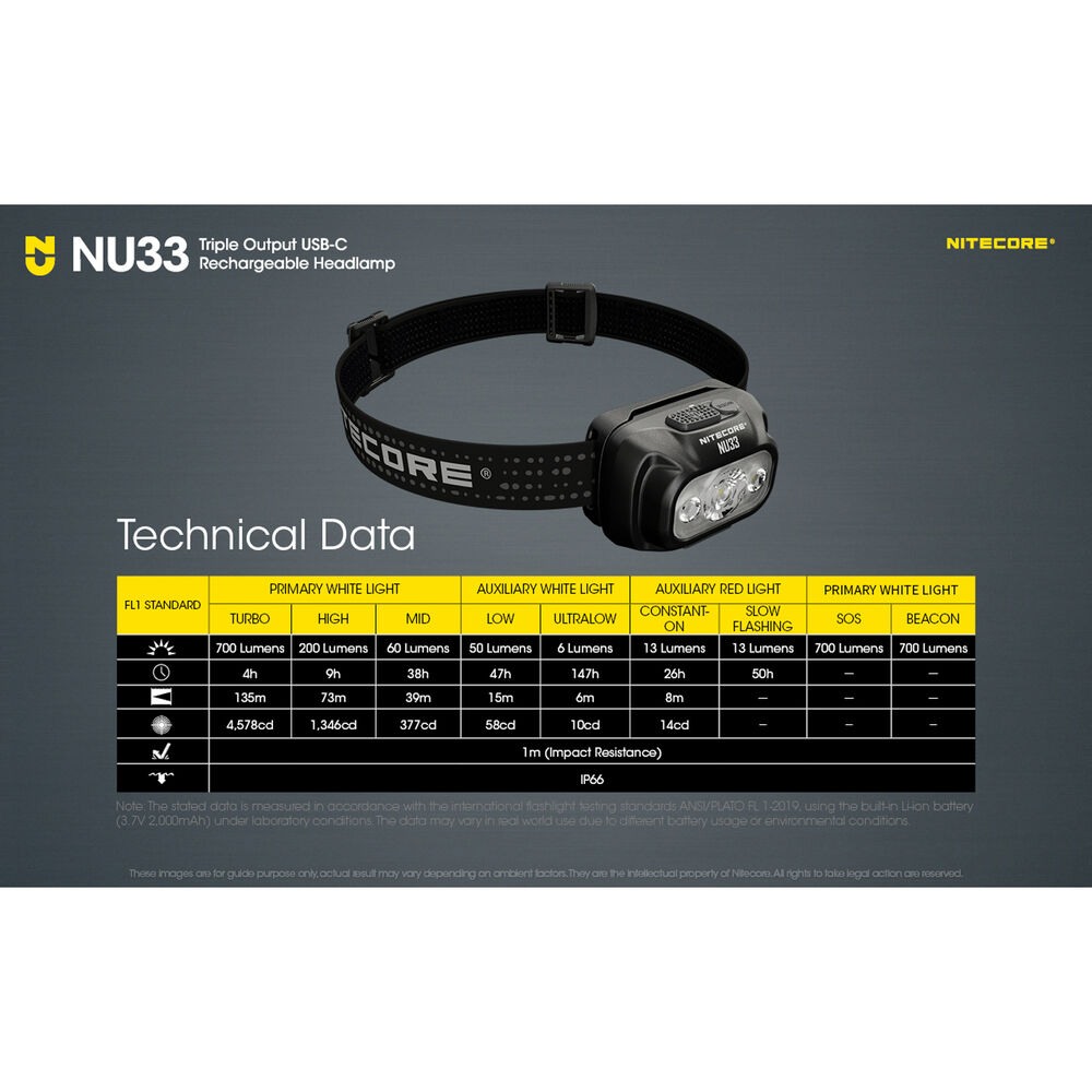 Nitecore Φακός Κεφαλής NU33 700 Lumens με Ενσωματομένη Μπαταρία