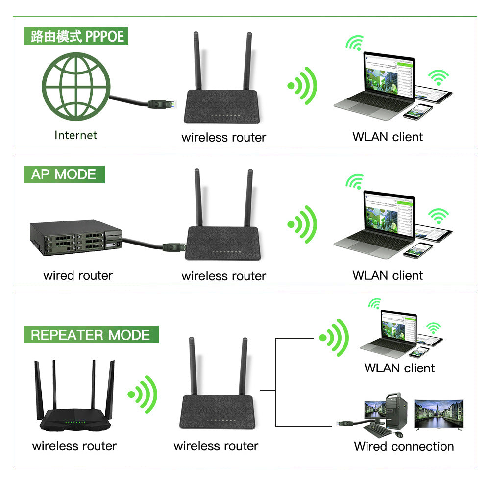 EDUP Wifi Repeater EP-RT2667 300Mbps