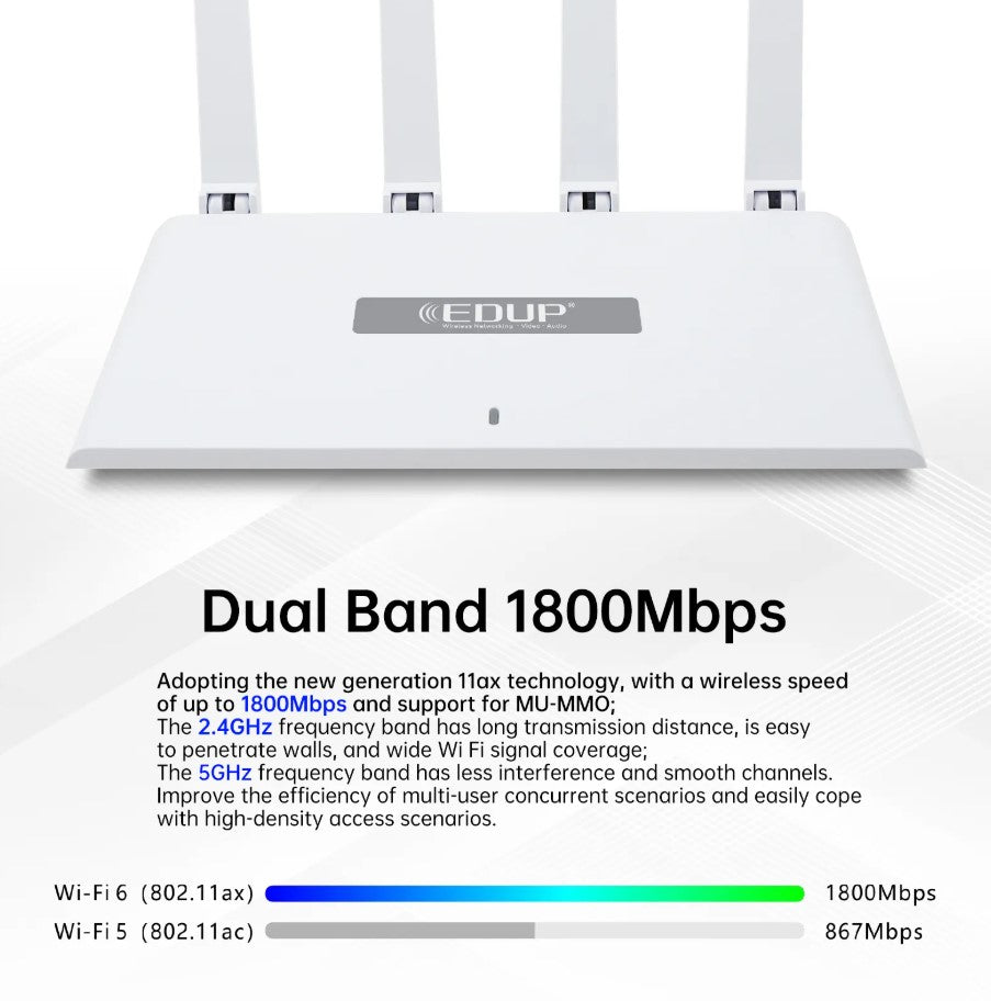 EDUP EP-RT2960S 1800Mbps Mesh Router