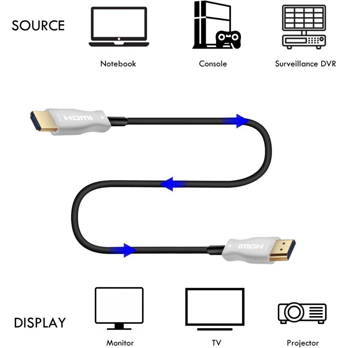 Καλώδιο HDTV 2.1V Optical (AOC) 30m 4K 60HZ