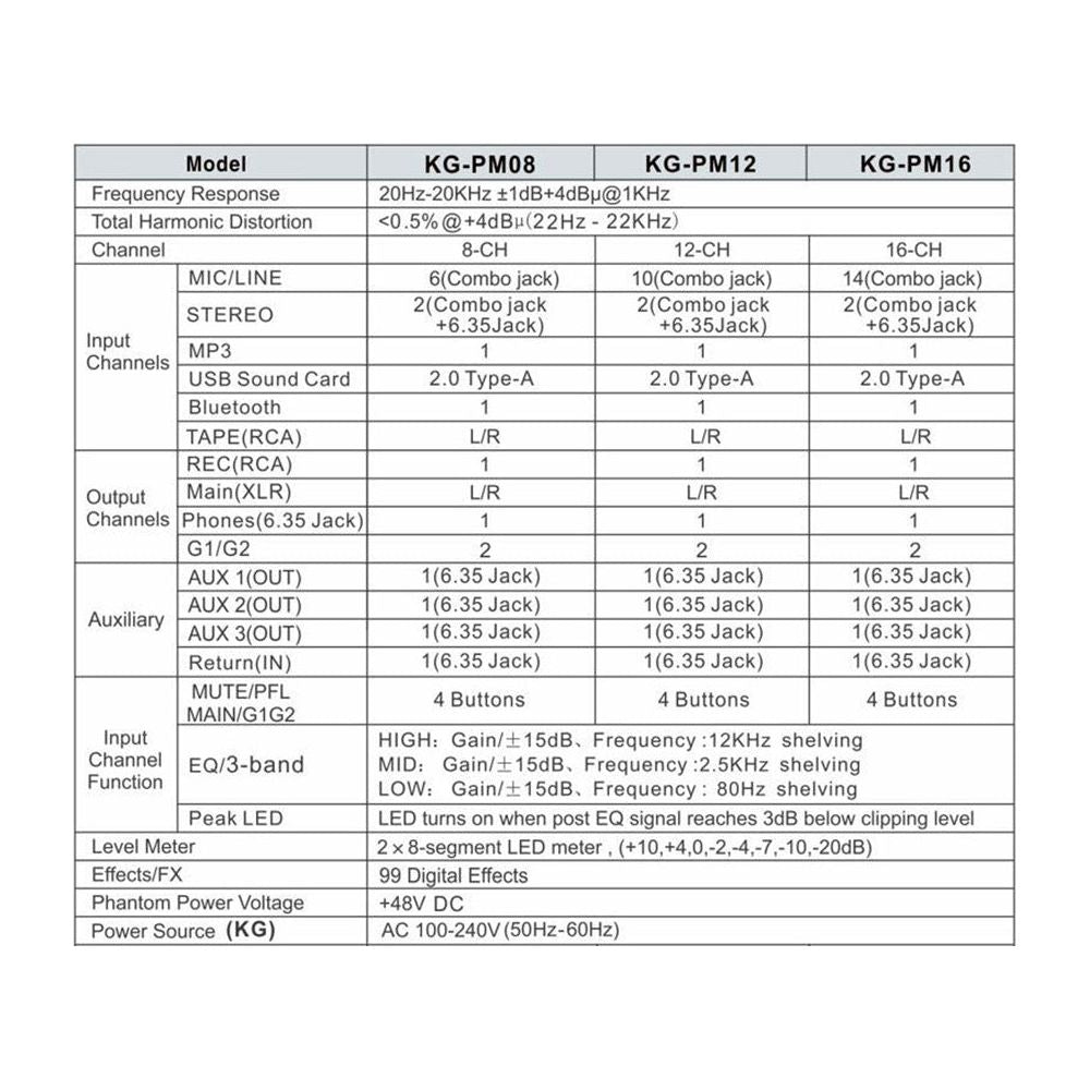 KG-PM12 Κονσόλα Ήχου 12 Καναλιών