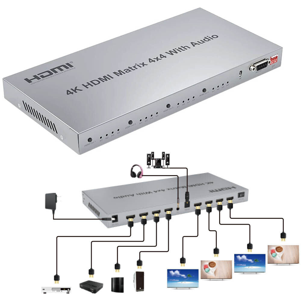 Μήτρα HDMI με 4 Εισόδους / 4 Εξόδους