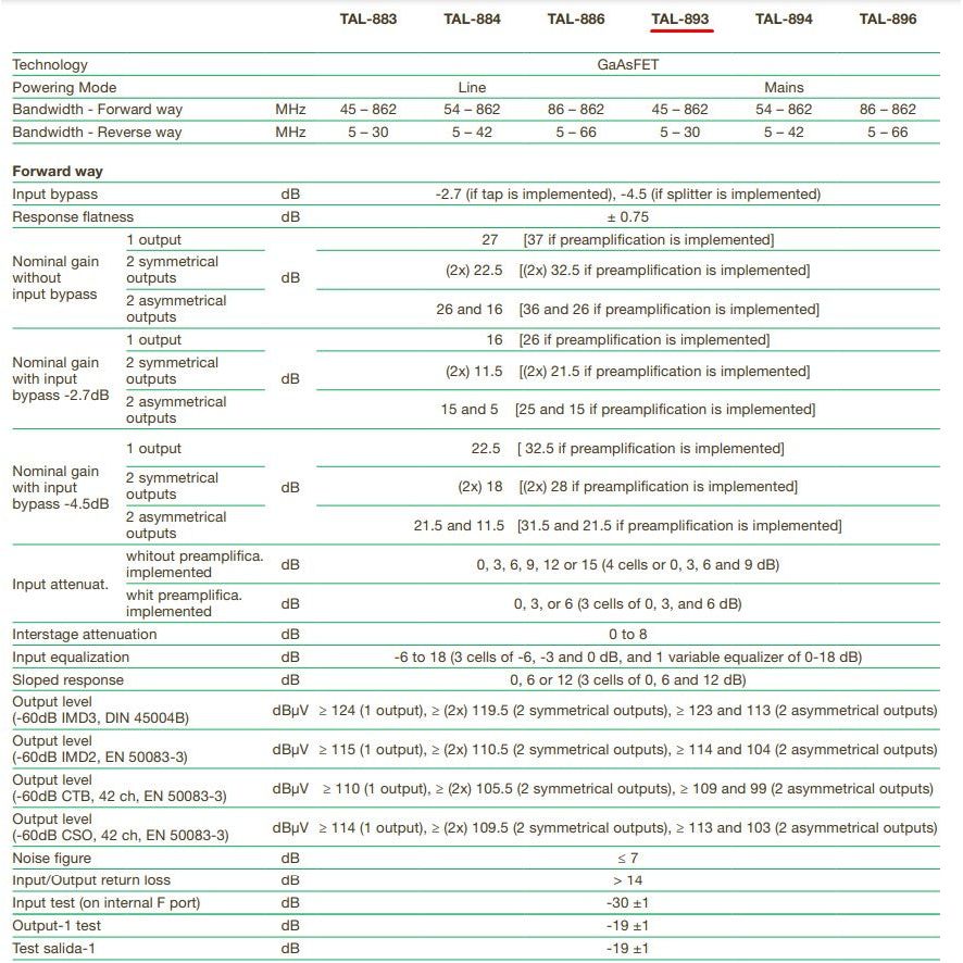 Ikusi Ενισχυτής Γραμμής TAL-893 Mains 30/47MHz CATV