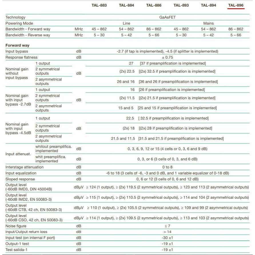 Ikusi Ενισχυτής Γραμμής TAL-896 Mains 66/86MHz CATV